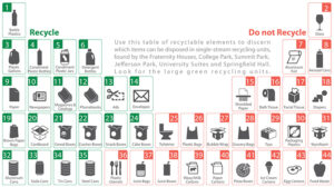 Graphic showing items that can/cannot be recycled.